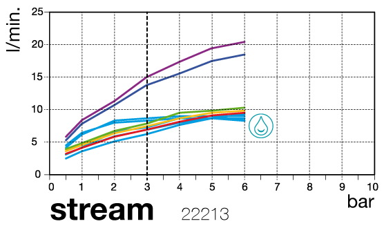 flow diagram