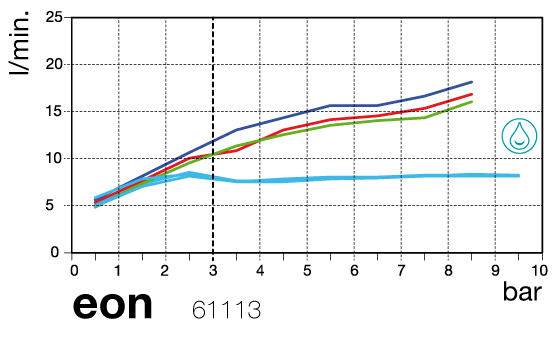 flow diagram