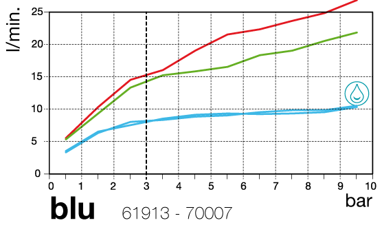 flow diagram